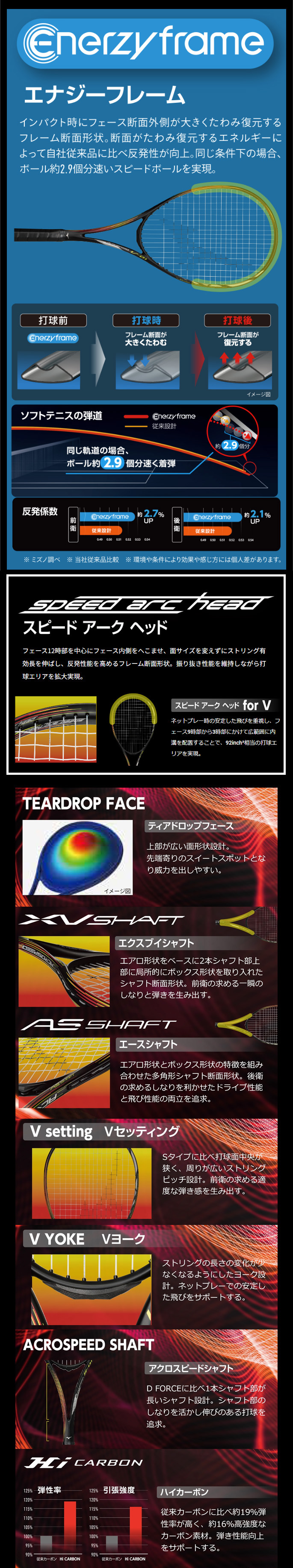 ACROSPEED V-05 アクロスピード V-05 カーディナルレッド